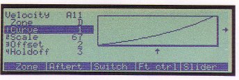 velocity Curve