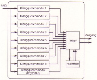 Multi-Timbre