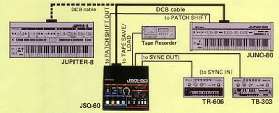 Roland JSQ-60 Anschluss-Beispiel