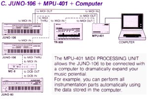 Juno106+Computer