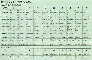 SoundTabelle klicken zur Grossansicht