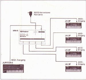 Beispiel 1