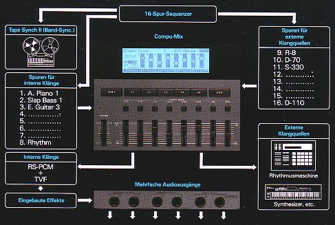 MV30 Stucture