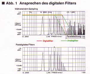 S-50 Anti-Aliasingfilter