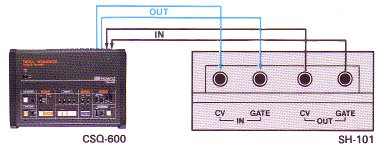 CV/Gate